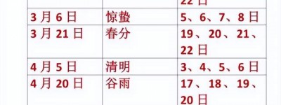 春季助长有妙招,小儿推拿来帮忙